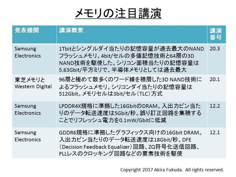 国際学会「ISSCC 2018」で発表が予定されている半導体メモリの例(出典は<a href="https://pc.watch.impress.co.jp/img/pcw/docs/1091/874/html/photo010_o.jpg.html">こちら</a>)