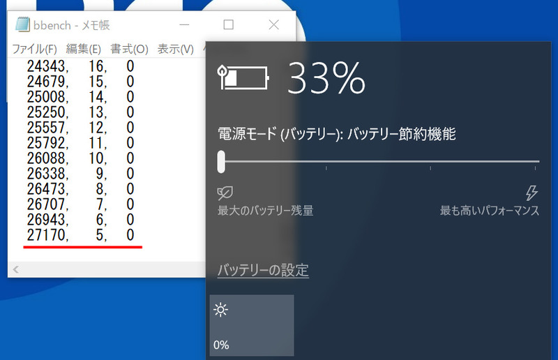 BBench。バッテリ節約機能オン、バックライト最小、キーストローク出力/オン、Web巡回/オン、Wi-Fi/オン、Bluetooth/オンでの結果は、バッテリの残5%で27,170秒/7.5時間