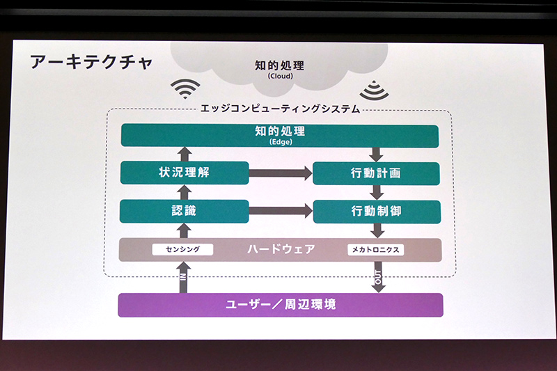 aiboのアーキテクチャ