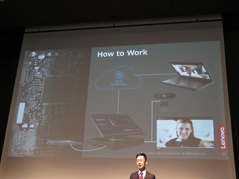 ThinkSmart Hub 500の模式図