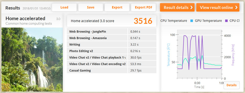 PCMark 8 バージョン2/Home accelerated「3,516」