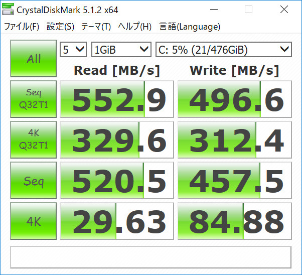 CrystalDiskMark。Seq Q32T1 Read 552.9/Write 496.6、4K Q32T1 Read 329.6/Write 312.4、Seq Read 520.5/Write 457.5、4K Read 29.63/Write 84.88(MB/s)