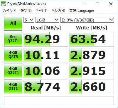 データサイズ1GiBの結果