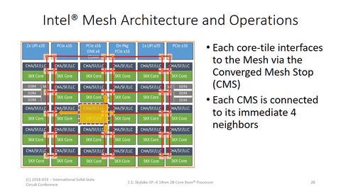 SP CORE(エスピー　コア) Amazon.com : 8TEN Deck Spindle for Toro 50 inch TimeCutter