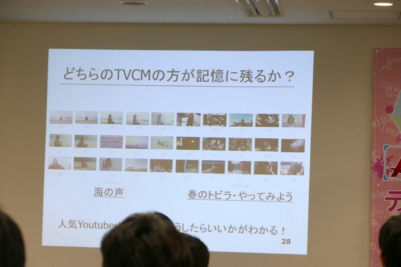 印象に残りやすい映像を予測