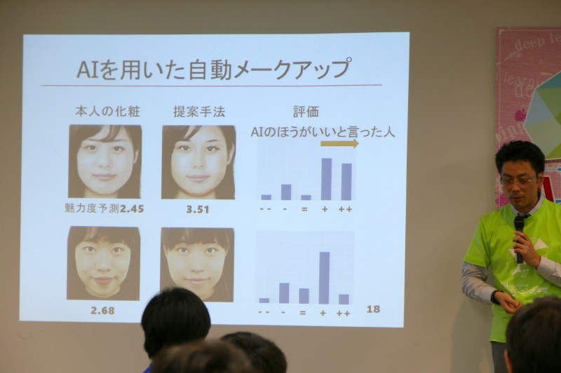 魅力度判定をもとにした自動メークアップ