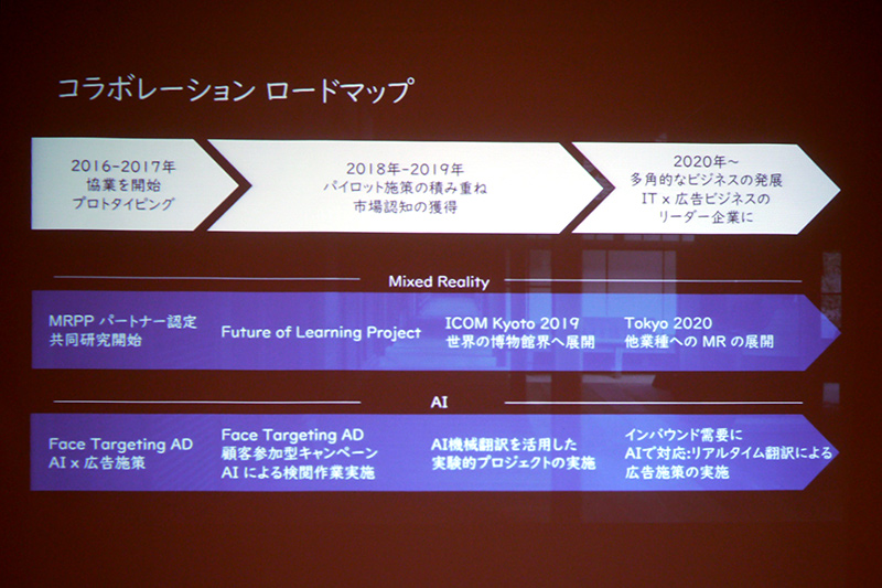 日本マイクロソフトとhakuhodo-VRAR今後の協業のスケジュール