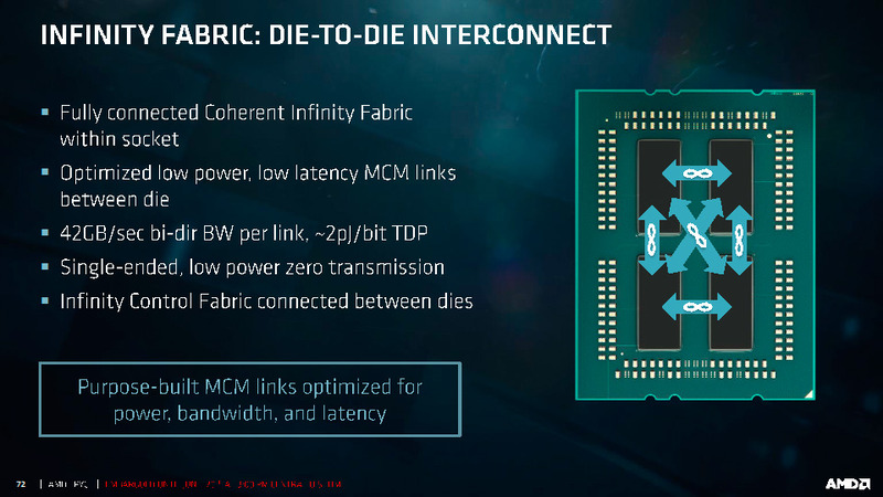 EPYC発表時に説明されたIFOP