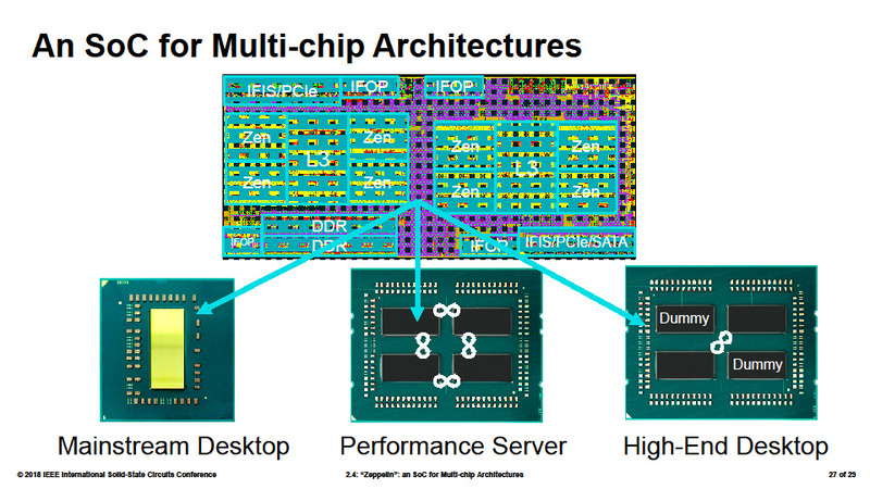 3系統の製品ファミリ