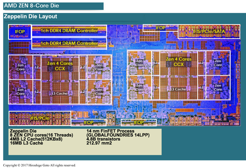 Zeppelinのダイレイアウト<BR>PDF版は<span class="img-inline raw"><a href="../p5.pdf" ipw_status="1" ipw_linktype="filelink_raw" class="resource">こちら</a></span>