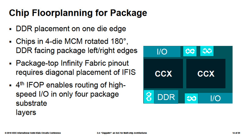 ISSCCで説明されたダイレイアウトとパッケージの関係