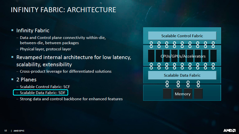 HotChipsでのInfinity Fabricの説明