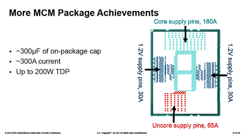 4ダイパッケージへの電力ピン