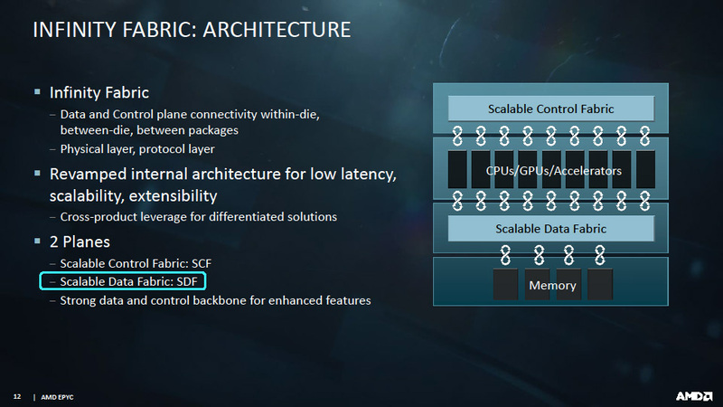 HotChipsでのInfinity Fabricの説明