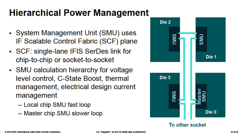 SMU同士の通信の仕組み