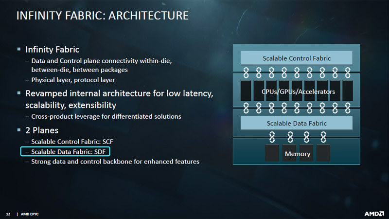 HotChipsでのInfinity Fabricの説明
