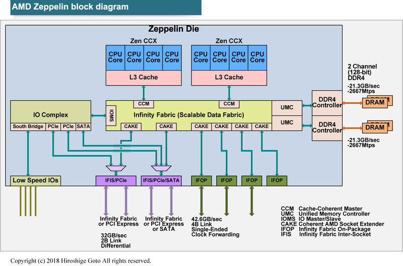 Zeppelinのシステムブロック図<BR>PDF版は<span class="img-inline raw"><a href="../p6.pdf" ipw_status="1" ipw_linktype="filelink_raw" class="resource">こちら</a></span>