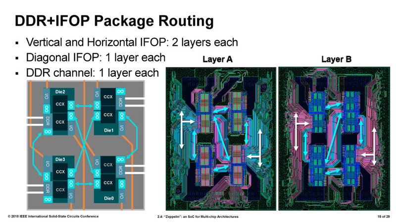DDR4メモリとIFOPの配線