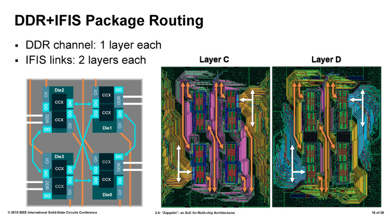 DDR4メモリとIFISの配線
