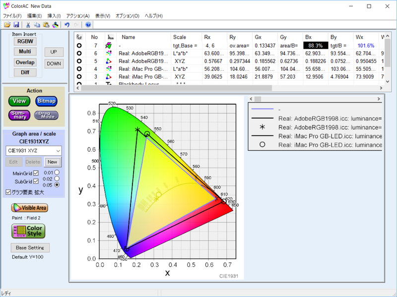 実測したiMac ProのAdobe RGBカバー率は88.3%、Adobe RGB比は101.6％