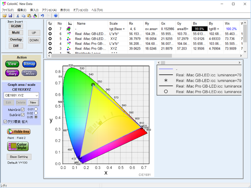 iMac ProとiMacで実測したカラープロファイルを比較してみたが、個体差、経年劣化、計測誤差程度の違いしかなかった