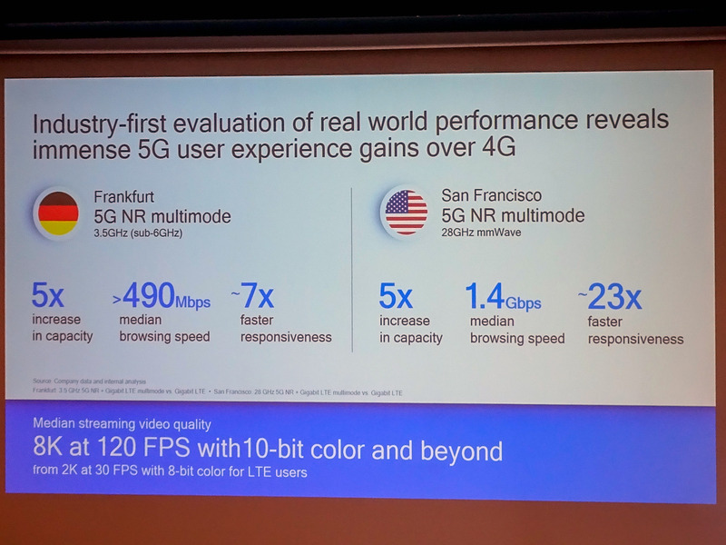 Snapdragon 5G Moduleを来年サンプル出荷