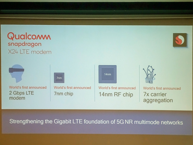 Snapdragon X24 LTE modemは下り最大2Gbpsを実現