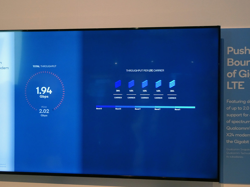 Snapdragon X24 LTE modemのデモ、レイヤー1のスループットで2Gbps近くを出していた