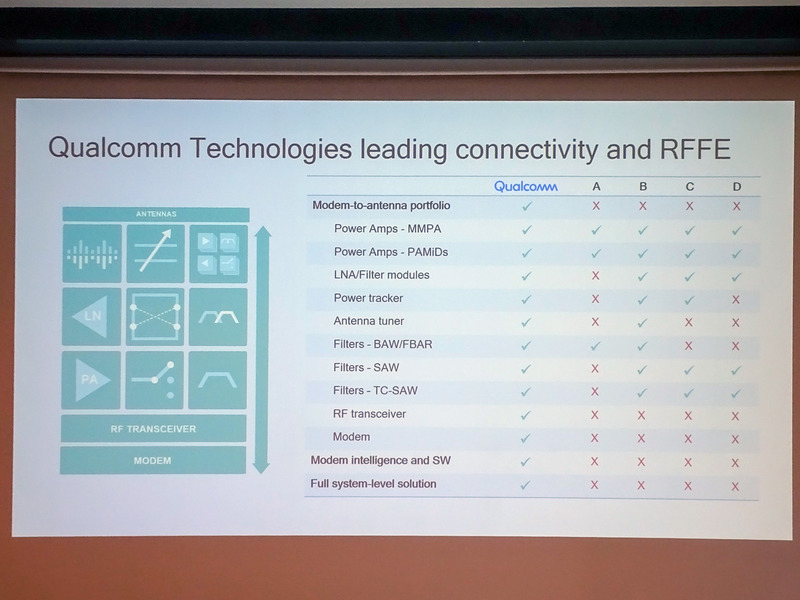 RFフロントエンドの説明