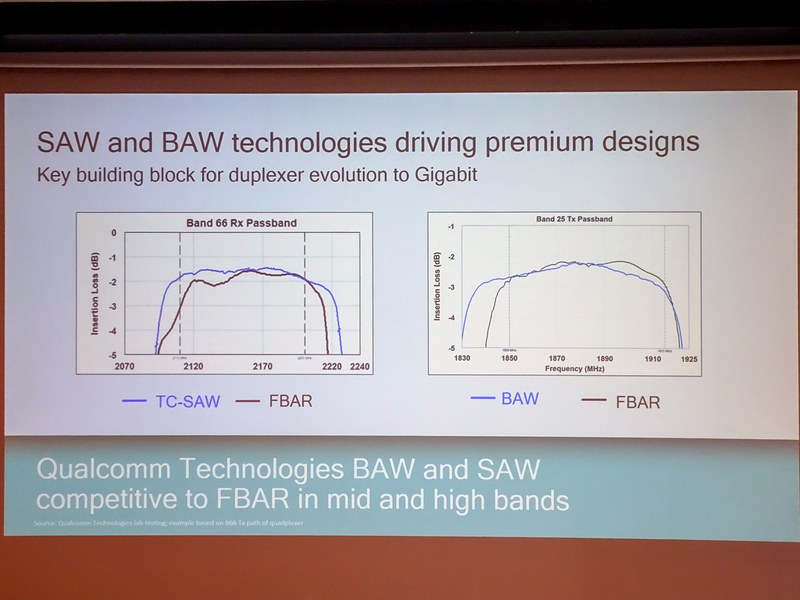 RFフロントエンドの説明