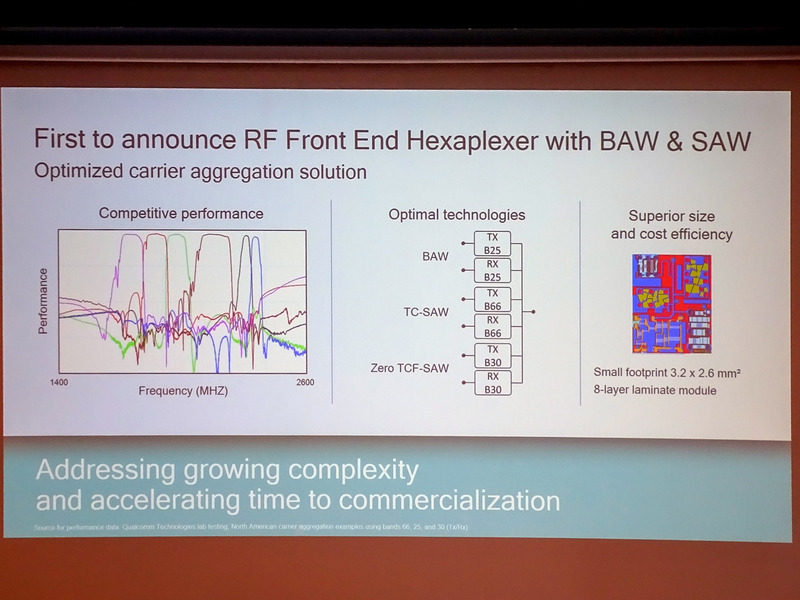 RFフロントエンドの説明