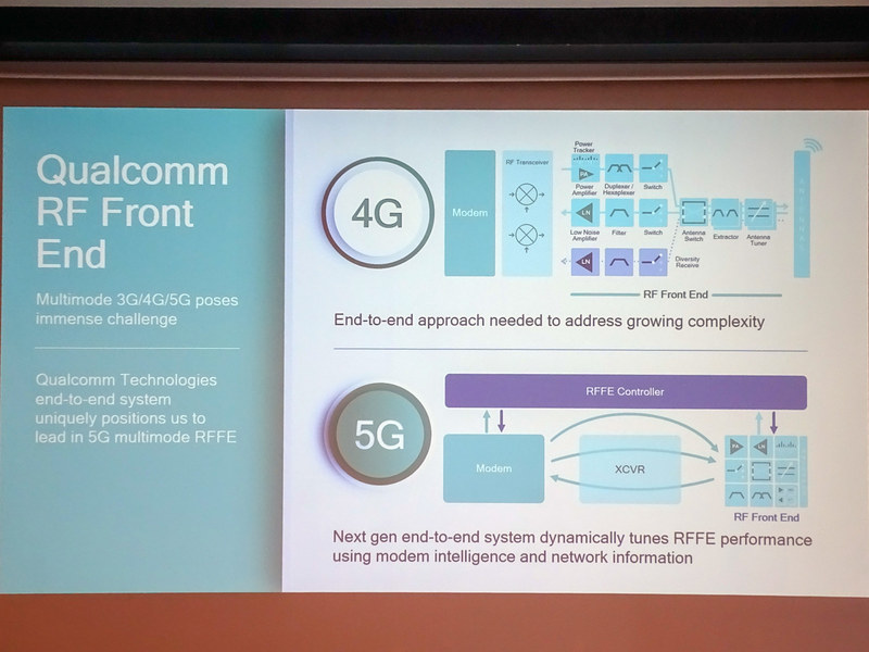 RFフロントエンドの説明