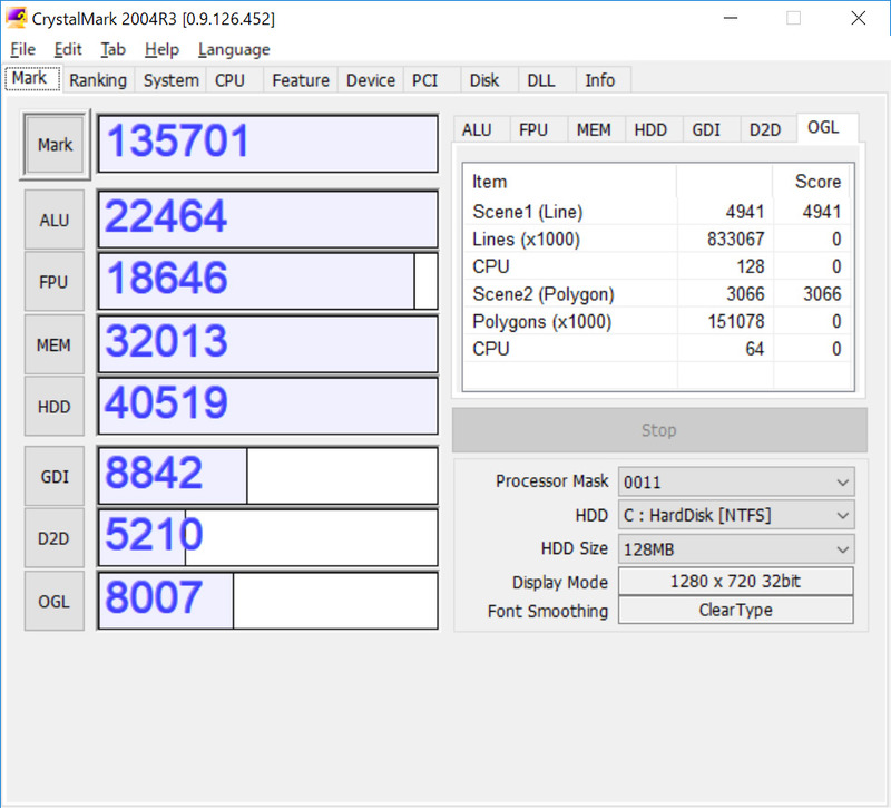 CrystalMark。ALU 22,464、FPU 18,646、MEM 32,013、HDD 40,519、GDI 8,842、D2D 5,210、OGL 8,007