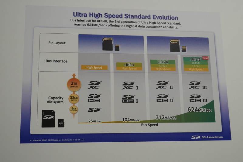 PCIe/NVMe PCカードもいいが、SDアソシエーションとしては、既に規格策定済みのUHD-IIIから普及を図りたいという