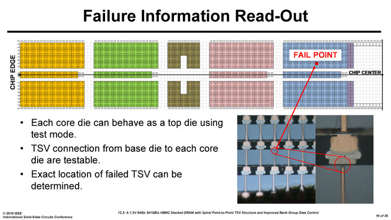 TSVの欠陥を見つけ出す