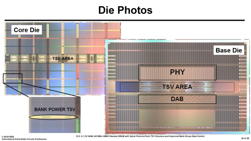SK hynixが発表した第2世代のHBM2メモリ