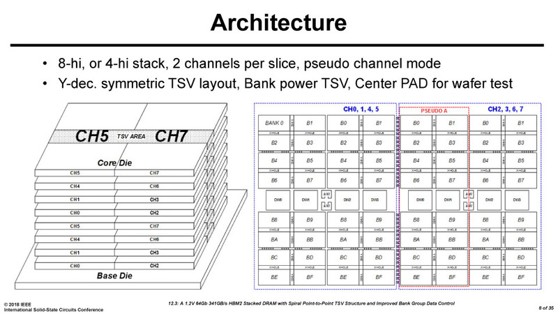 SK hynixの新しい第2世代HBM2