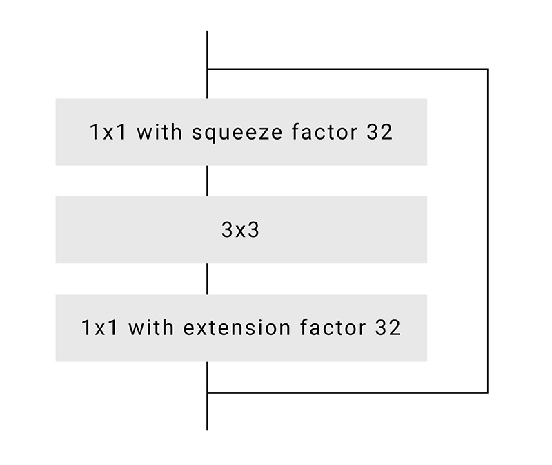 ResNetのボトルネック