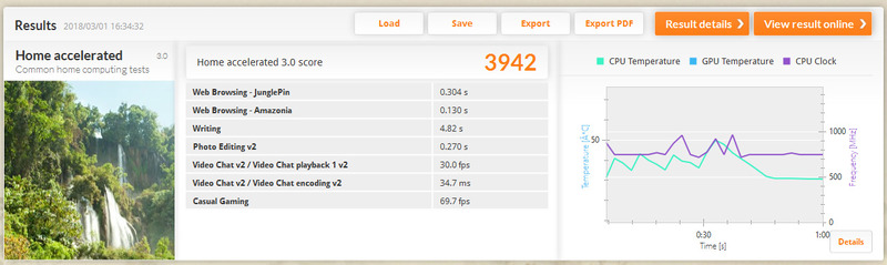 PCMark 8 バージョン2/Home accelerated「3942」