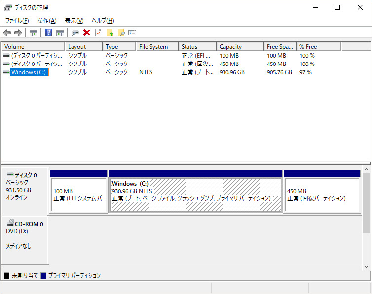 ストレージのパーティション。C:ドライブのみの1パーティションで約930GBが割り当てられている