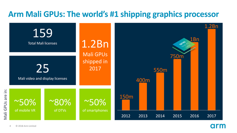 モバイルGPUのリーディングコアとなったArmのMaliシリーズ