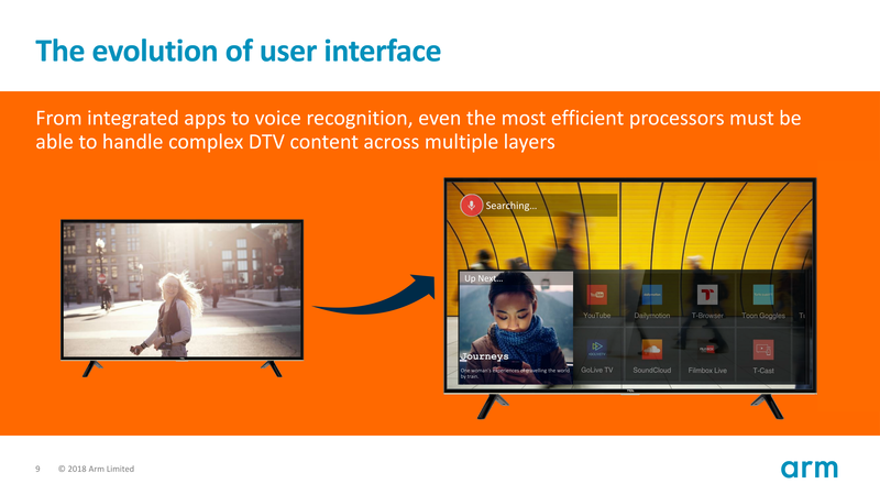 デジタルTVでもユーザーインターフェイスの改革が求められている