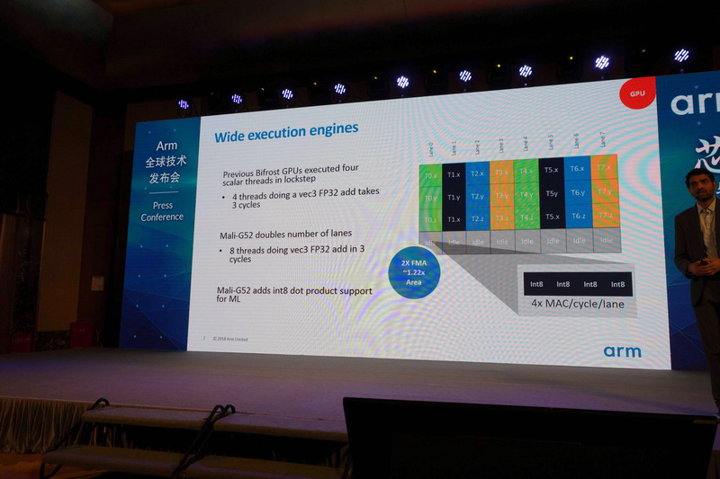 演算レーンは従来の2倍の8レーン、各レーンがint8の4-way SIMDでドット積演算が可能