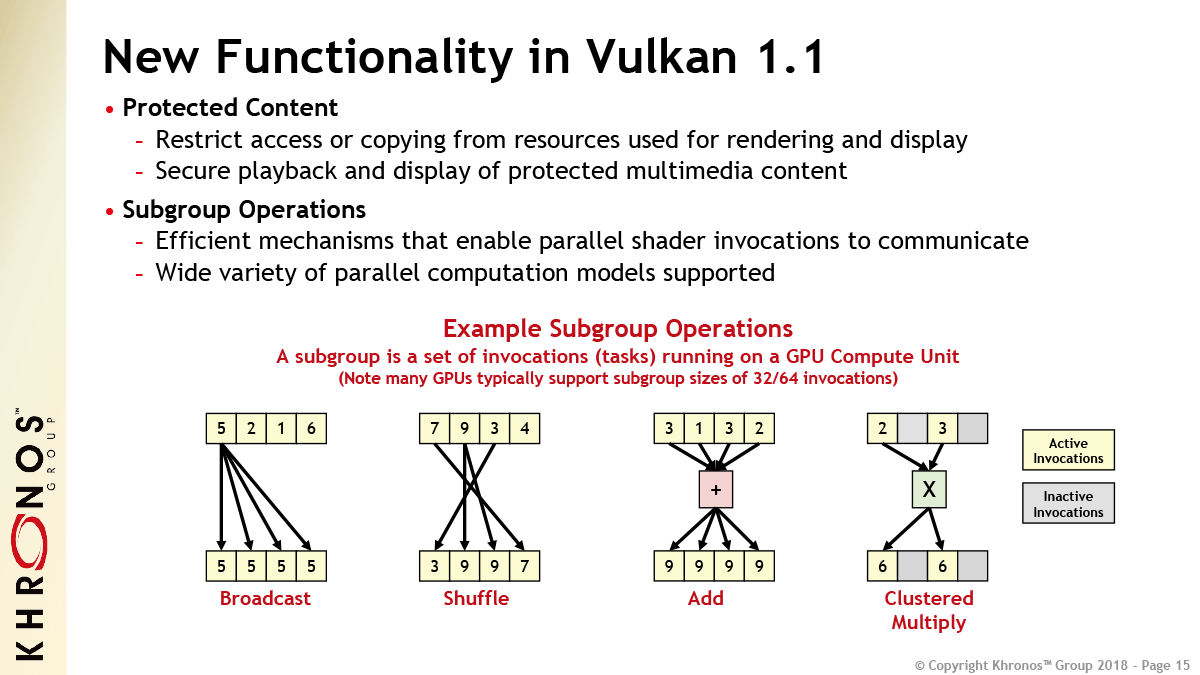 Vulkan 1.1新機能