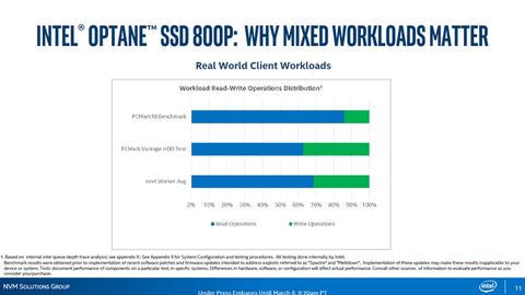 Intel、NANDより高速/高耐久を謳うM.2 SSD「Optane SSD 800P」 - PC Watch