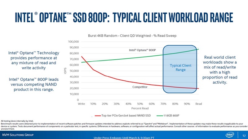 そういった状況ではIntel新製品の方が高い性能を示す