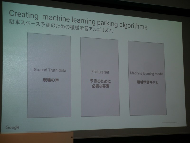 駐車スペース予測のための機械学習アルゴリズムは、3つの観点で構築