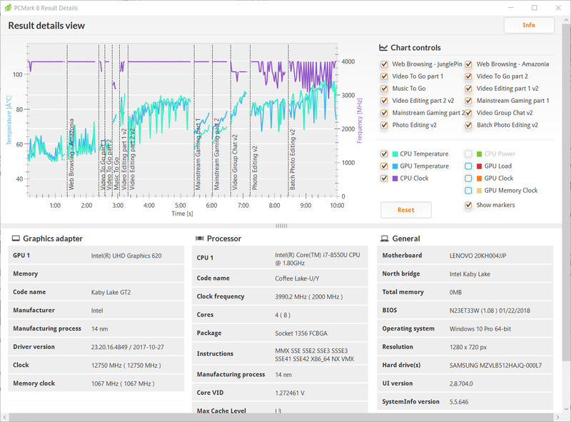 Creative Accelarated 3.0のVideo Editing part 2 v2で通常の6倍以上の時間がかかっている