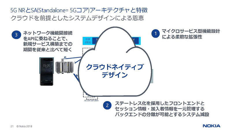 コアのデザインはNFVやSDNを利用して汎用のサーバーで実現されている