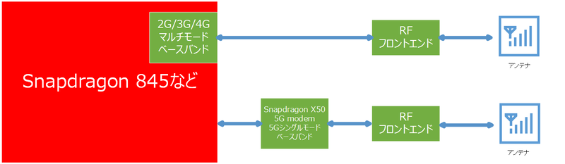 QualcommのSnapdragon X50 5G modemの実装(筆者予想)